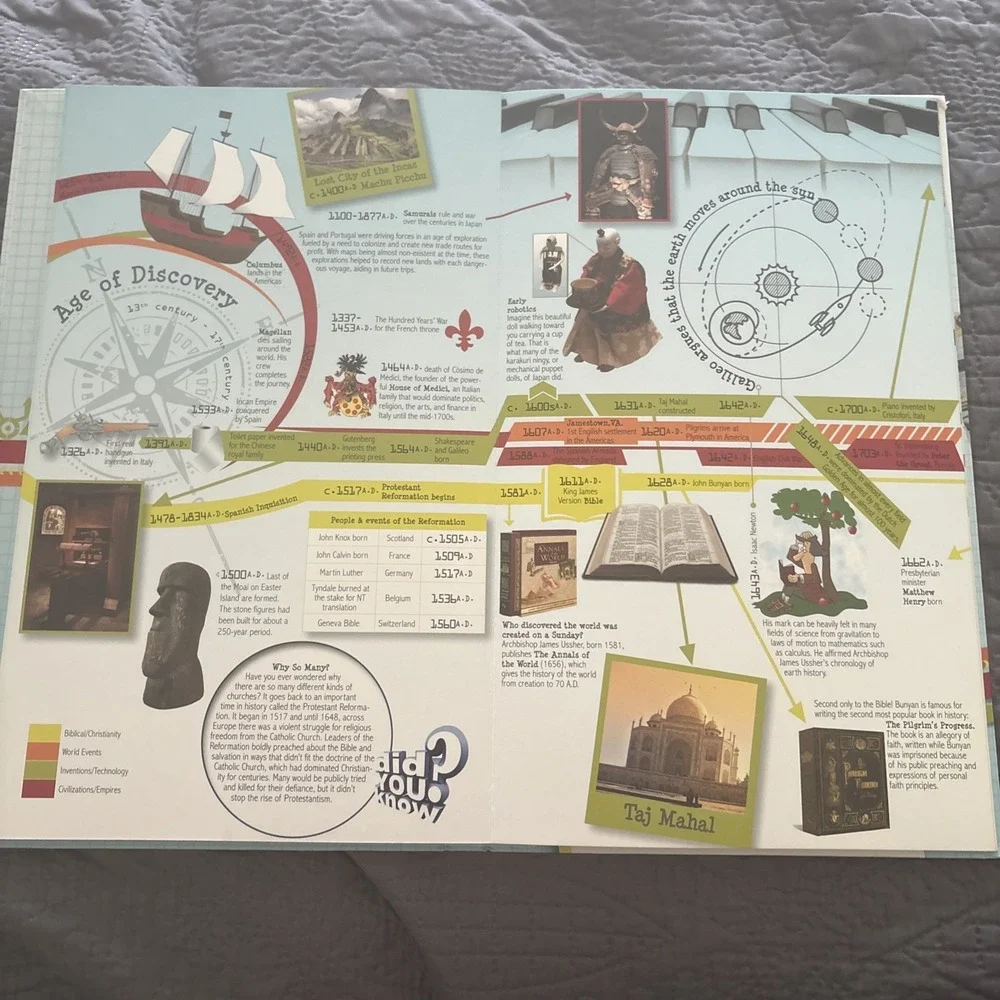 Big Book of History 15 Foot Fold Out Timeline Master Books Homeschool